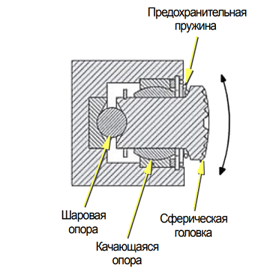 Струбцинный захват Tigrip TSH 2.0 L