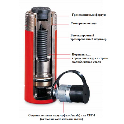 Гидроцилиндры односторонние на 10 тонн тип YS-10/-  